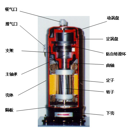 日立壓縮機