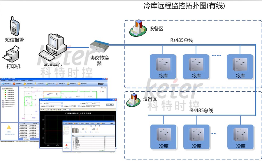 冷庫自動(dòng)控制系統(tǒng)示意圖