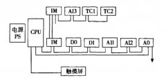 預(yù)冷間水果蔬菜冷庫的溫濕度控制模式節(jié)選